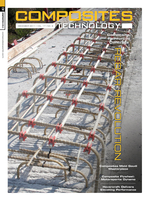 Composites Technology