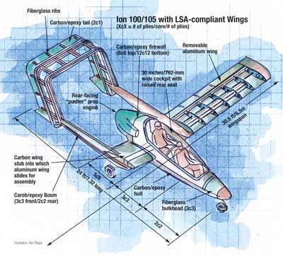 Plane Enthusiasts Plan LSA-compliant Composite Aircraft